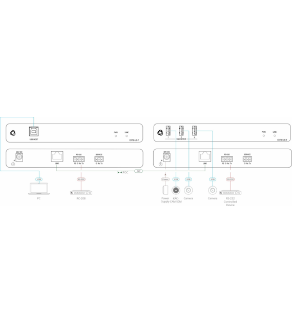 KRAMER EXT3-U3-T