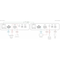 KRAMER EXT3-H-POE-T