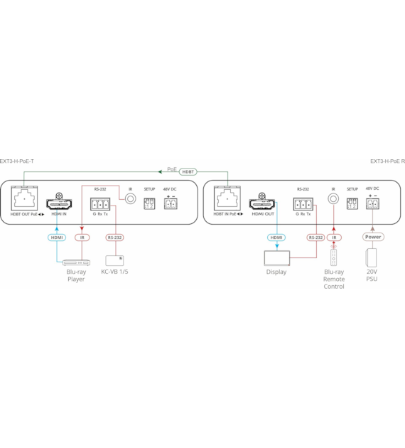 KRAMER EXT3-H-POE-T